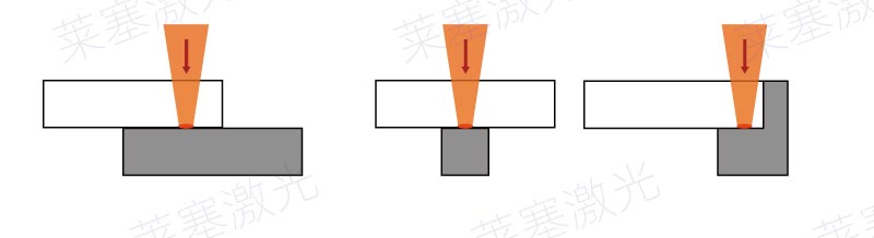 Common weld seam design errors in plastic laser welding(图1)