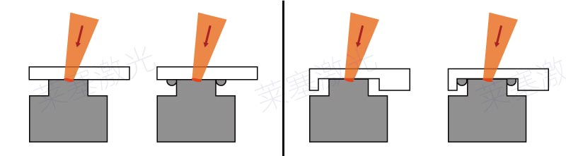 Common weld seam design errors in plastic laser welding(图2)