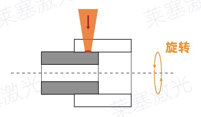 Common weld seam design errors in plastic laser welding(图3)