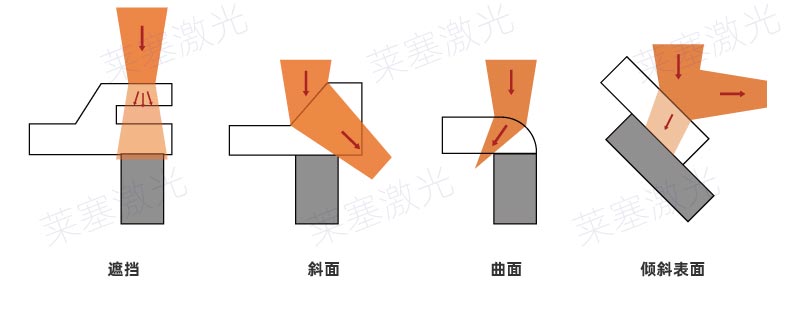 Common weld seam design errors in plastic laser welding(图4)