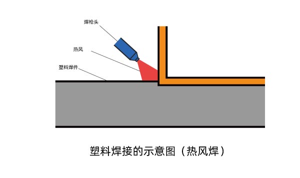 The difference between plastic laser welder and other plastic welders(图1)