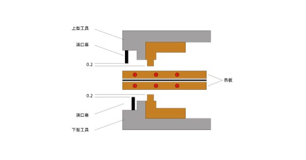 The difference between plastic laser welder and other plastic welders(图3)