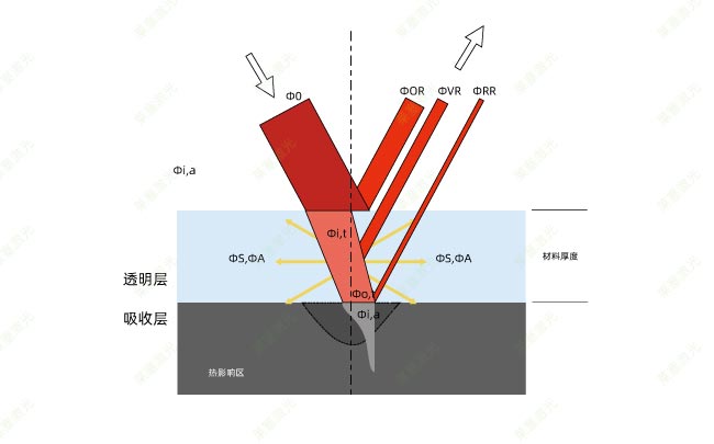 如何检测激光塑料焊接过程中的激光穿透率(图1)