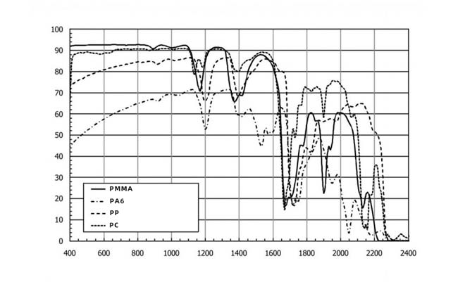 How to detect laser penetration during laser plastic welding(图2)