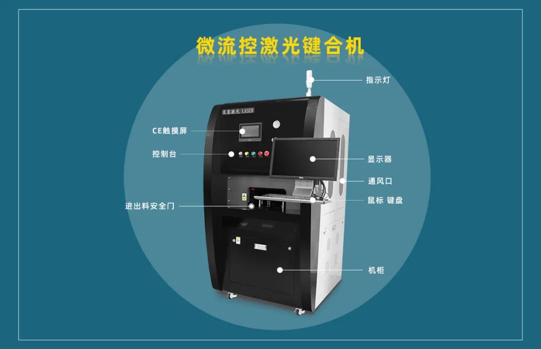 Microfluidic industrialization solution, laser welding has absolute advantages in mass production!(图3)