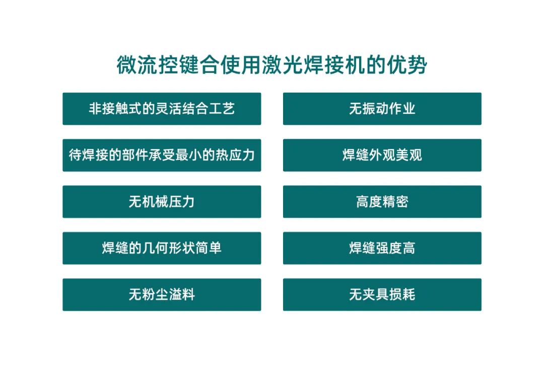 Microfluidic industrialization solution, laser welding has absolute advantages in mass production!(图2)