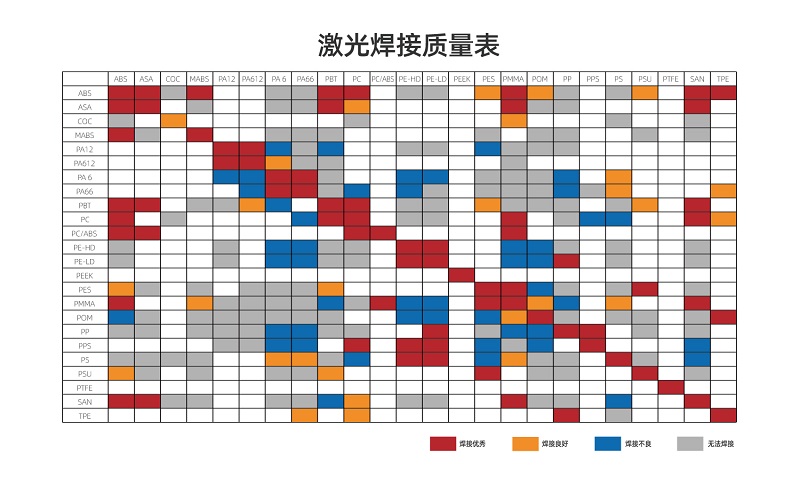 塑料激光焊接让塑料连接更坚固、美观、精确！(图2)