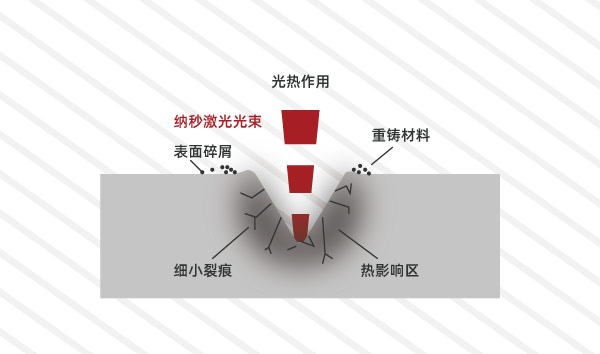 Some insights into picosecond laser micromachining(图1)