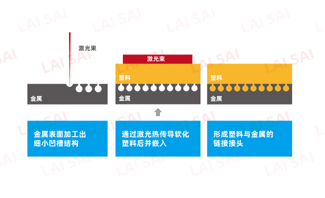 金属和塑料焊接的应用强度讨论(图1)