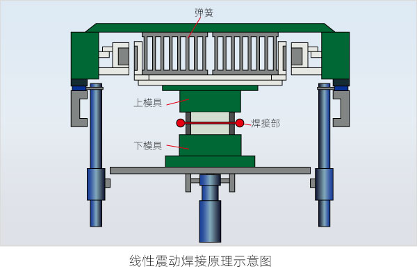 What are the welding methods for plastic welding (Part 3)(图4)