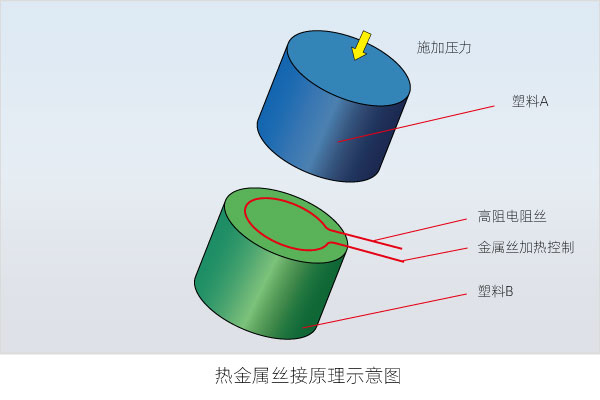 What are the welding methods for plastic welding (Part 3)(图6)