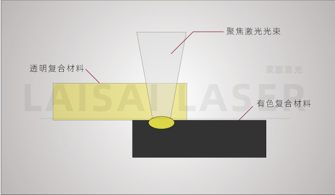 Why are plastic laser welding machines recognized by customers?(图1)