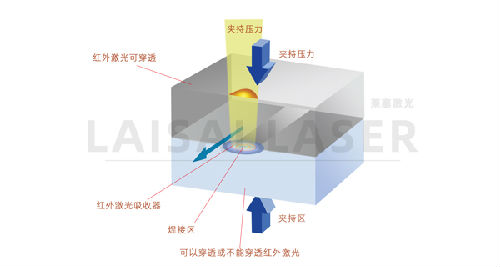 Laser Bonding of Plastic Microfluidic Devices(图1)